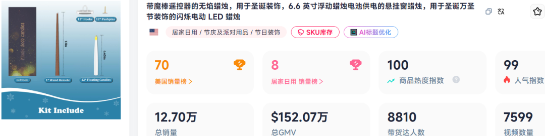 TikTok万圣节装饰市场火爆，“蜡烛灯”28天狂赚百万