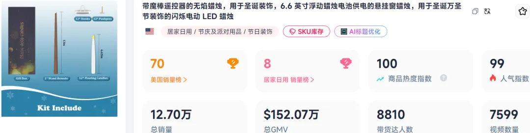 TikTok万圣节装饰市场火爆,“蜡烛灯”28天狂赚百万