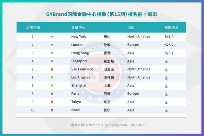 跨境大卖扎堆进军新加坡，现注册新加坡公司真的很吃香！