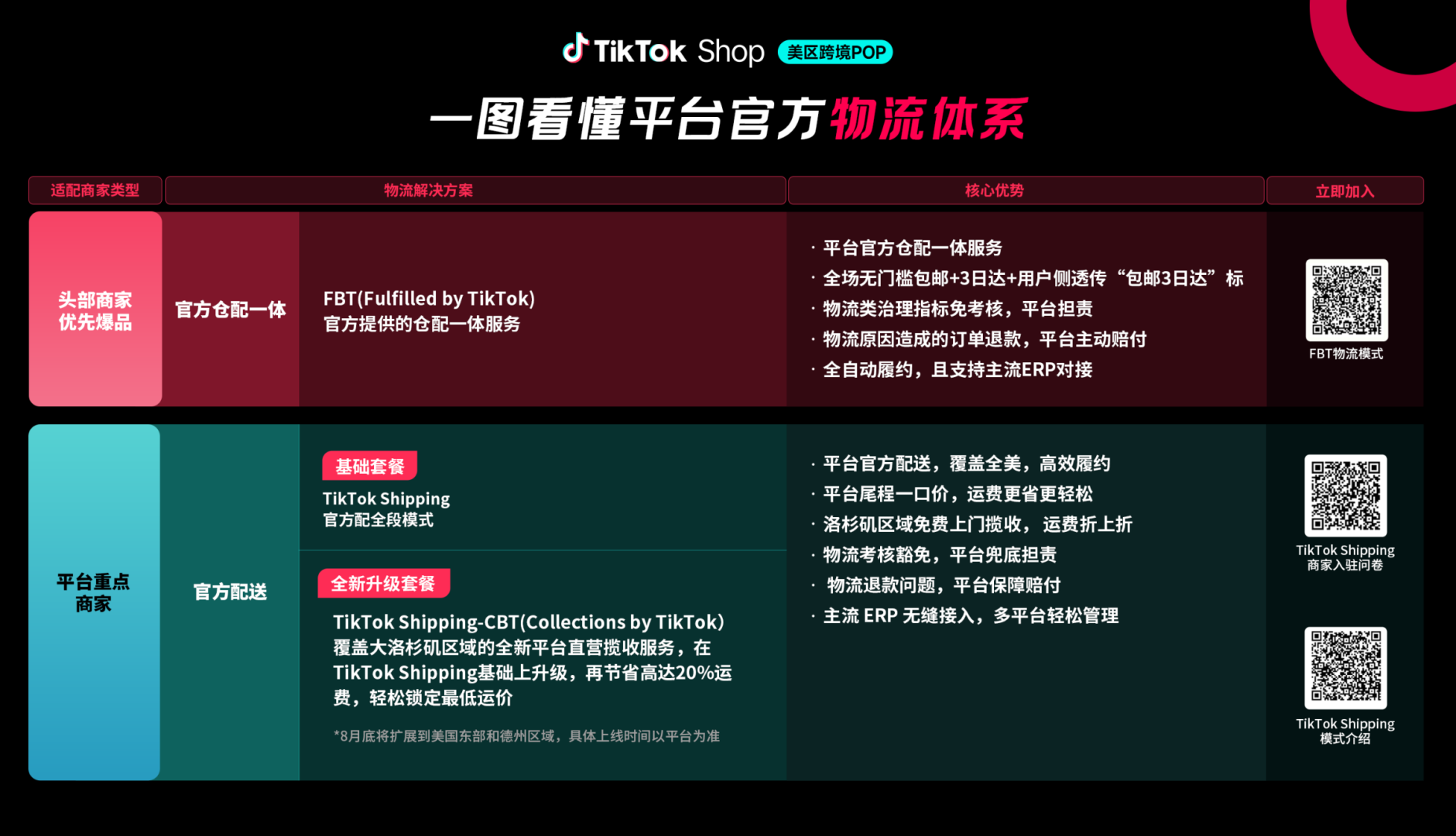 TikTok Shop美区推免费直营揽收服务