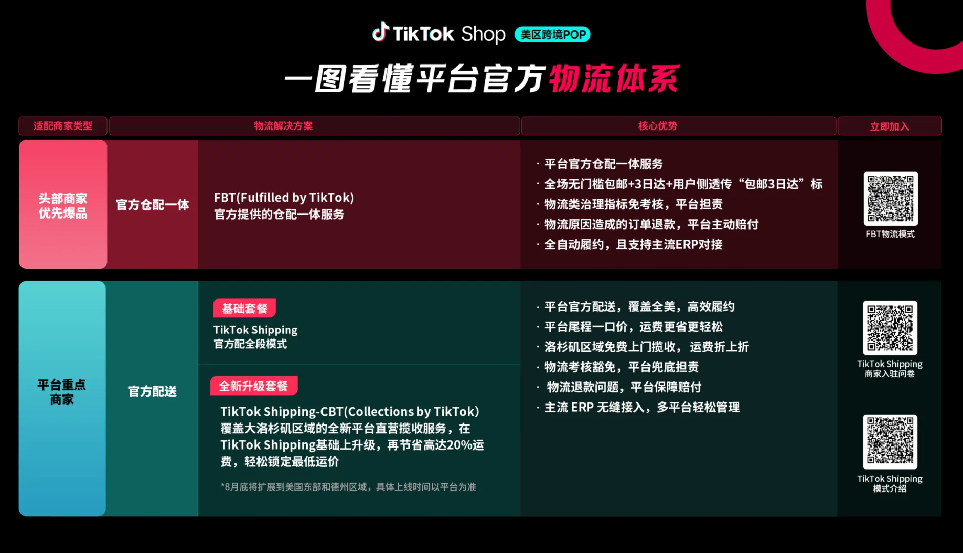 TikTok Shop美区推免费直营揽收服务