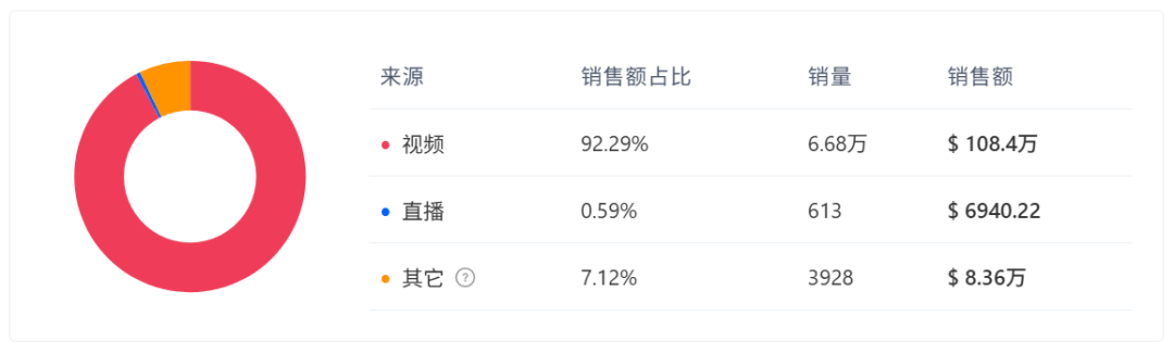 美妆个护再出爆品！这款私处除毛仪TikTok年入千万美元！
