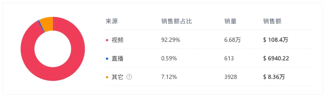 美妆个护再出爆品！这款私处除毛仪TikTok年入千万美元！