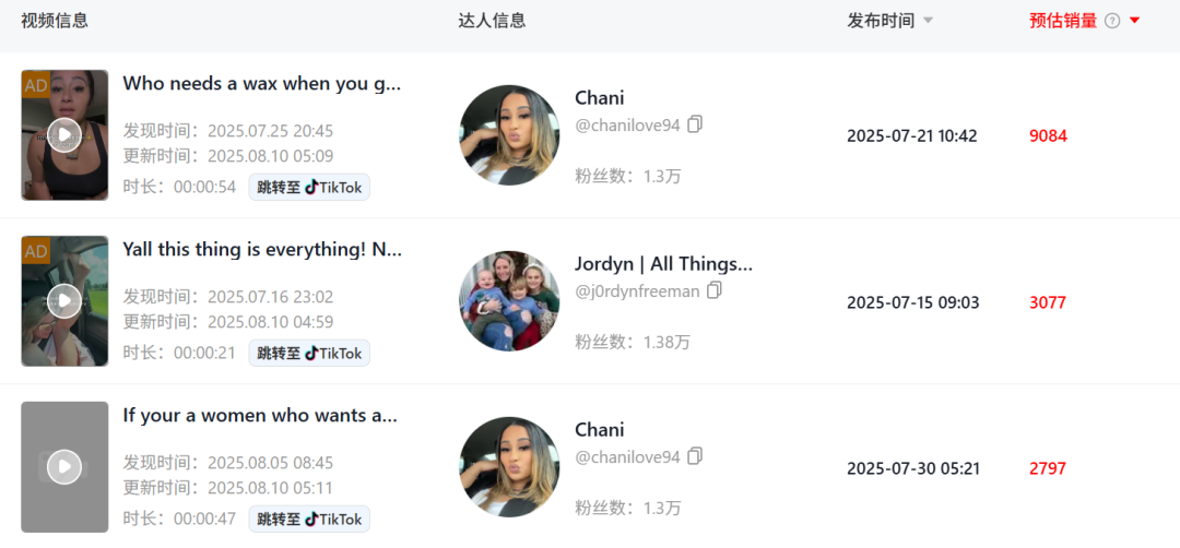 美妆个护再出爆品！这款私处除毛仪TikTok年入千万美元！