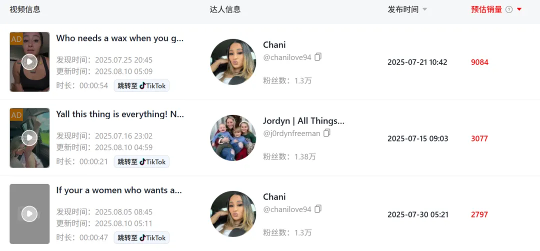 美妆个护再出爆品！这款私处除毛仪TikTok年入千万美元！