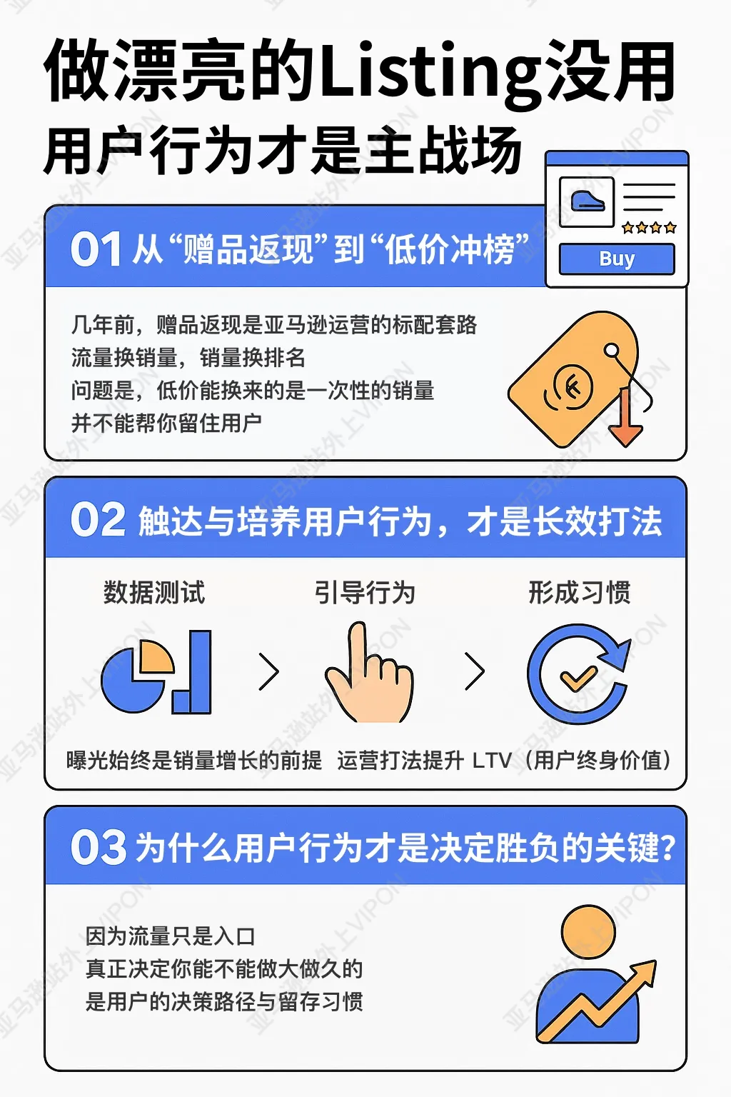 Listing只是入口,用户行为才是主战场