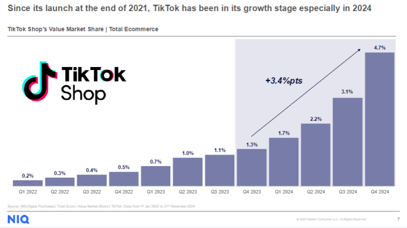 【必看】TikTok Shop英国本土店入驻超全攻略！带你掘金欧洲新风口