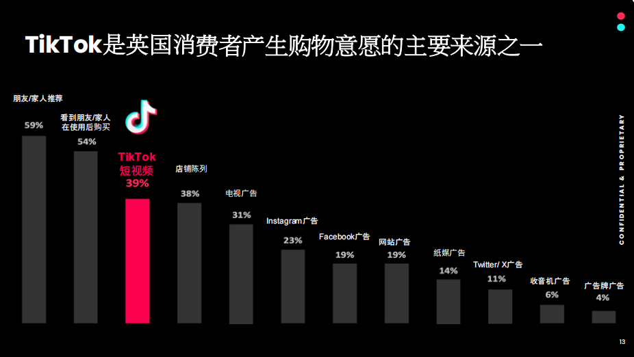 【必看】TikTok Shop英国本土店入驻超全攻略！带你掘金欧洲新风口