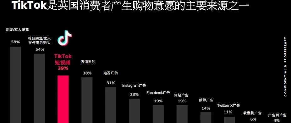 英国电商新蓝海！TikTok Shop全线爆发，跨境卖家的超级风口来了