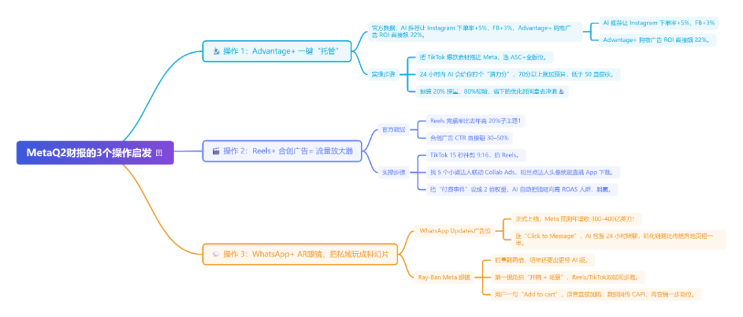 Meta发布2025年Q2财报,我们看到了这3个广告操作趋势