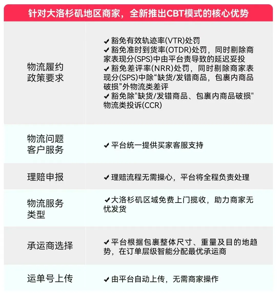 床用吸尘器销量飙升，TikTok美区近三日销量环比上涨超100%