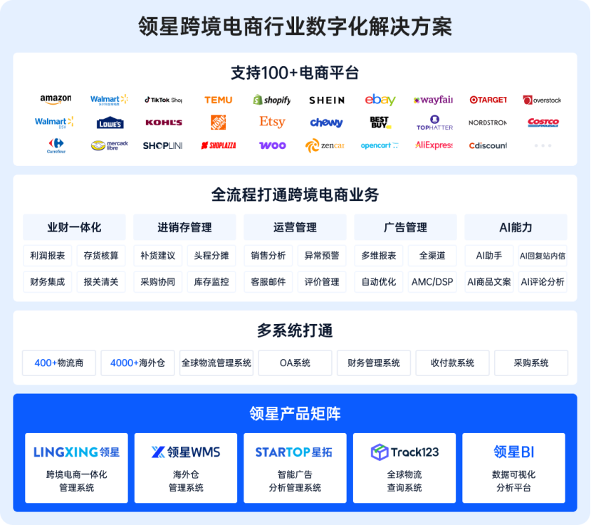 2025跨境ERP选型：中大型跨境企业为何更推荐选择领星ERP