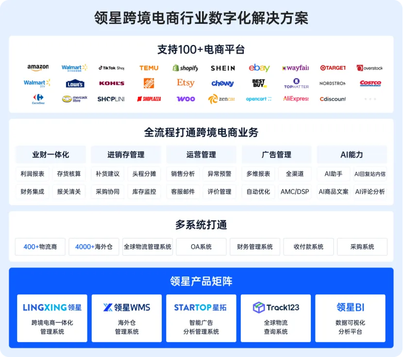 2025跨境ERP选型：中大型跨境企业为何更推荐选择领星ERP