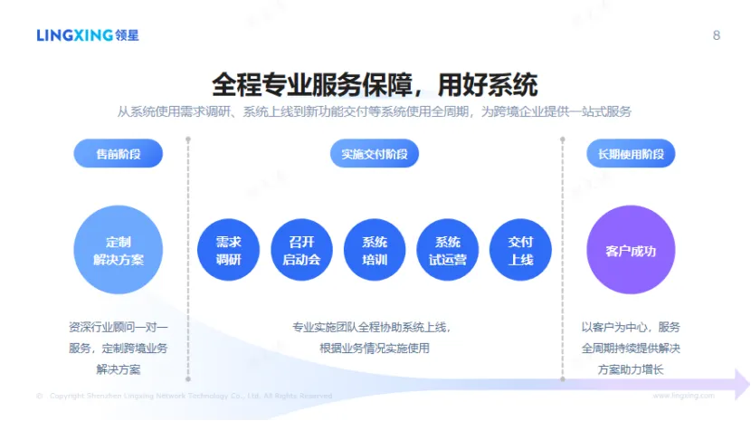 2025跨境ERP选型：中大型跨境企业为何更推荐选择领星ERP