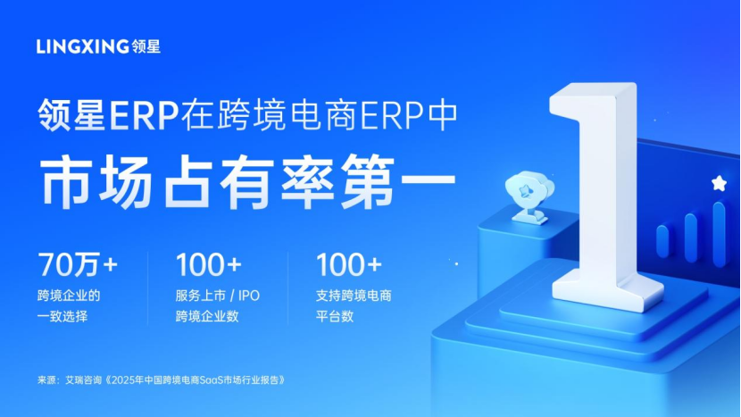 2025跨境ERP选型：领星ERP为何成为跨境企业首选？