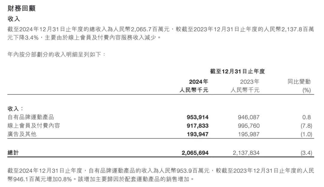 健身，一场违背人性的生意