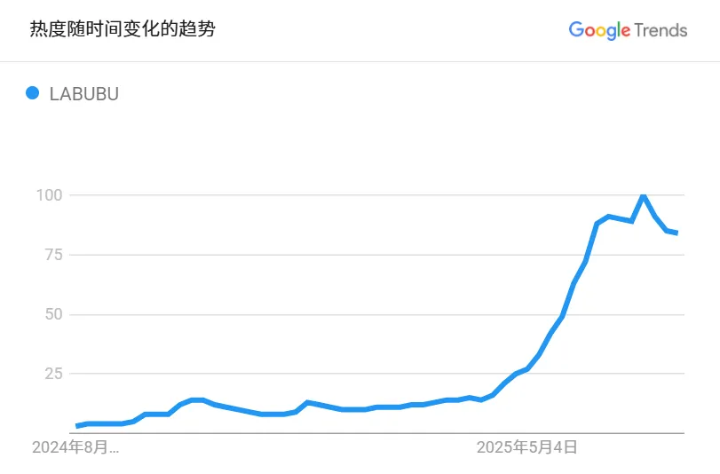 没有Labubu,跨境出海者靠什么征服老外?