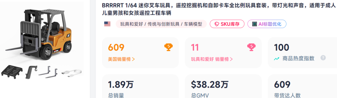 在TikTok上卖“叉车”玩具,有卖家已经赚了数百万