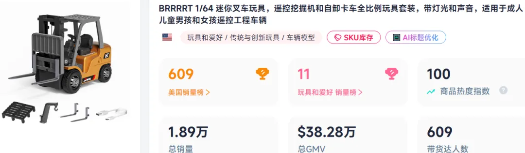 在TikTok上卖“叉车”玩具,有卖家已经赚了数百万
