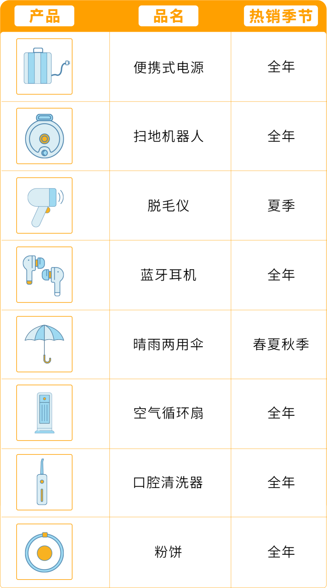 慢热款4天销量飙升10倍，这个亚马逊站点下半年黄金期抢跑秘诀曝光