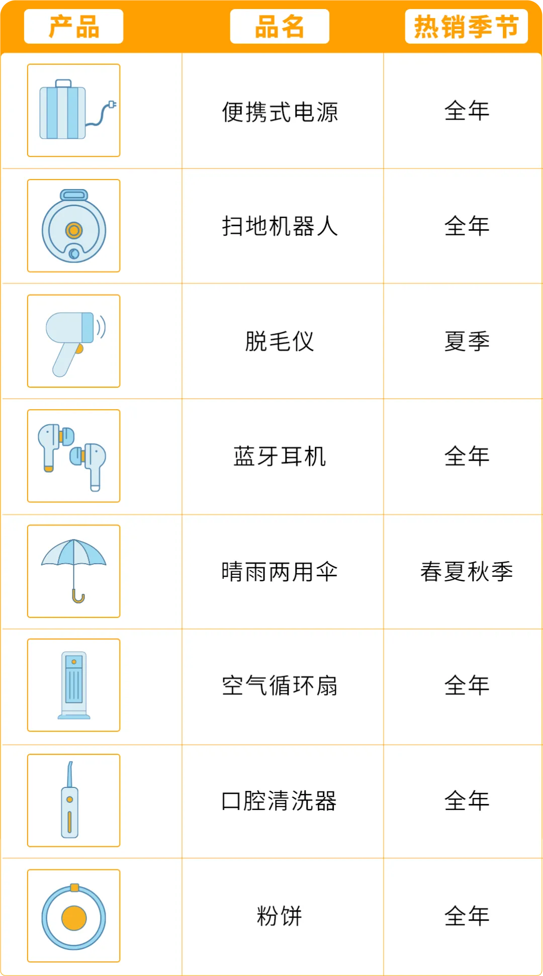 慢热款4天销量飙升10倍,这个亚马逊站点下半年黄金期抢跑秘诀曝光