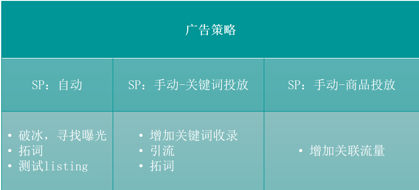 亚马逊大件商品受到入仓限制，如何精细化推广告？