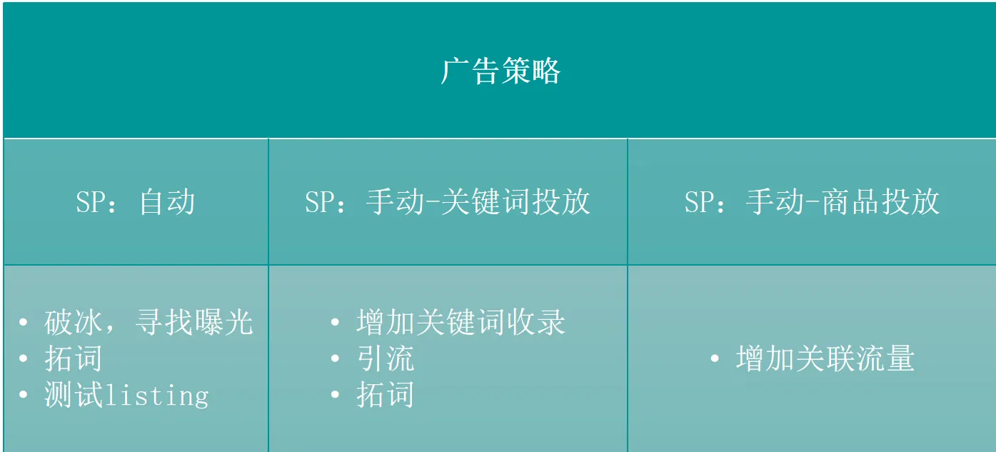 亚马逊大件商品受到入仓限制，如何精细化推广告？
