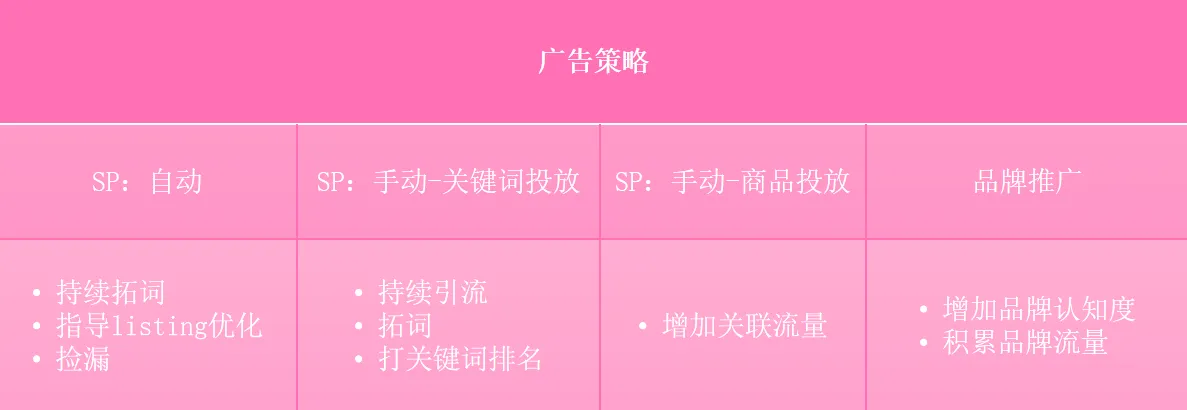 亚马逊大件商品受到入仓限制，如何精细化推广告？
