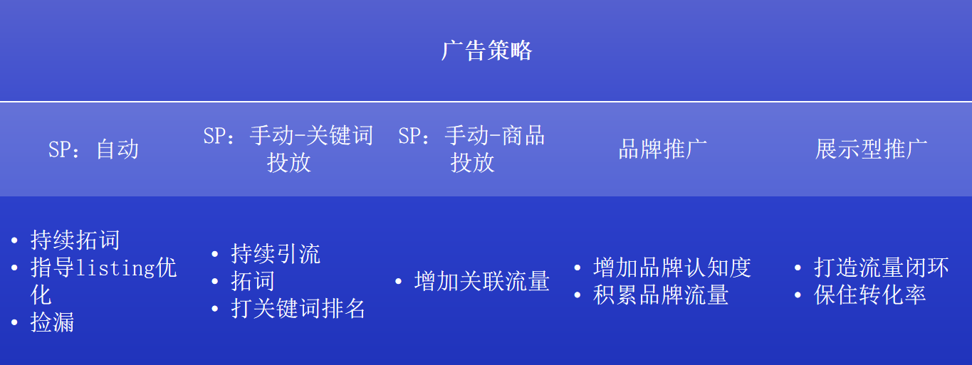 亚马逊大件商品受到入仓限制，如何精细化推广告？