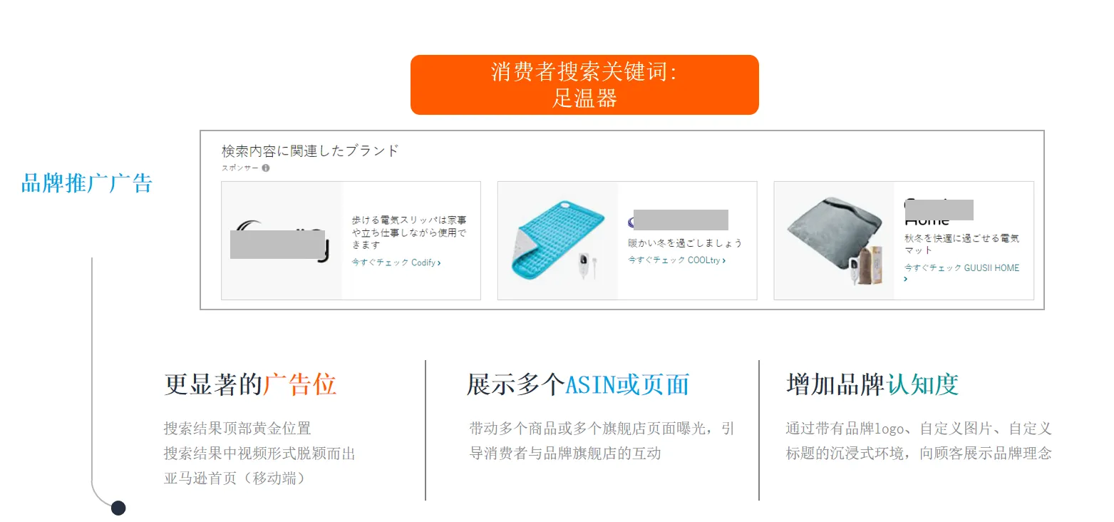 亚马逊大件商品受到入仓限制，如何精细化推广告？
