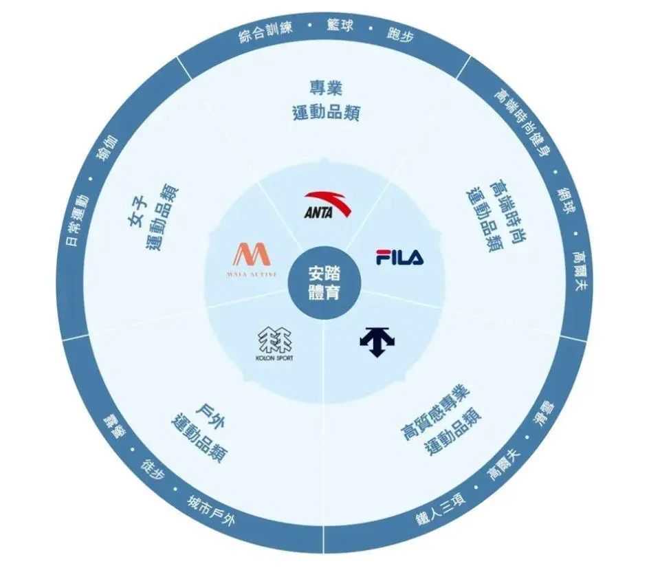 收购锐步，安踏出海欧美多了胜算