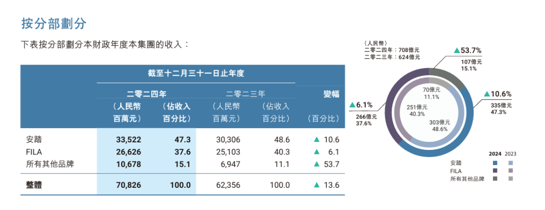 收购锐步，安踏出海欧美多了胜算