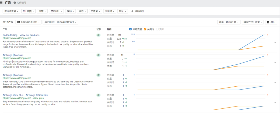独立站优秀案例分析：空气检测品牌如何强化产品价值感知？