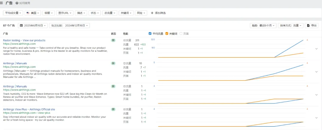 独立站优秀案例分析:空气检测品牌如何强化产品价值感知?