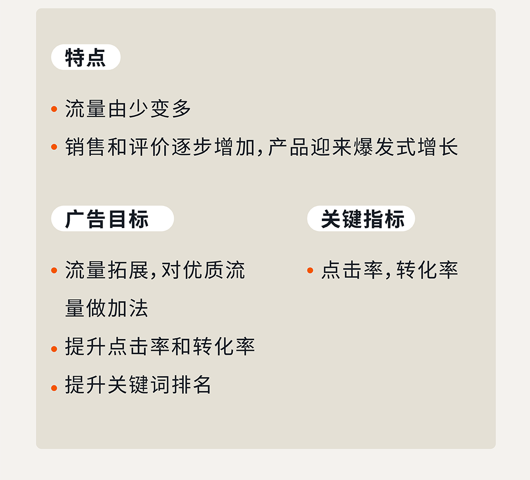 CPC居高不下？手把手教你玩转亚马逊标品生命周期打法