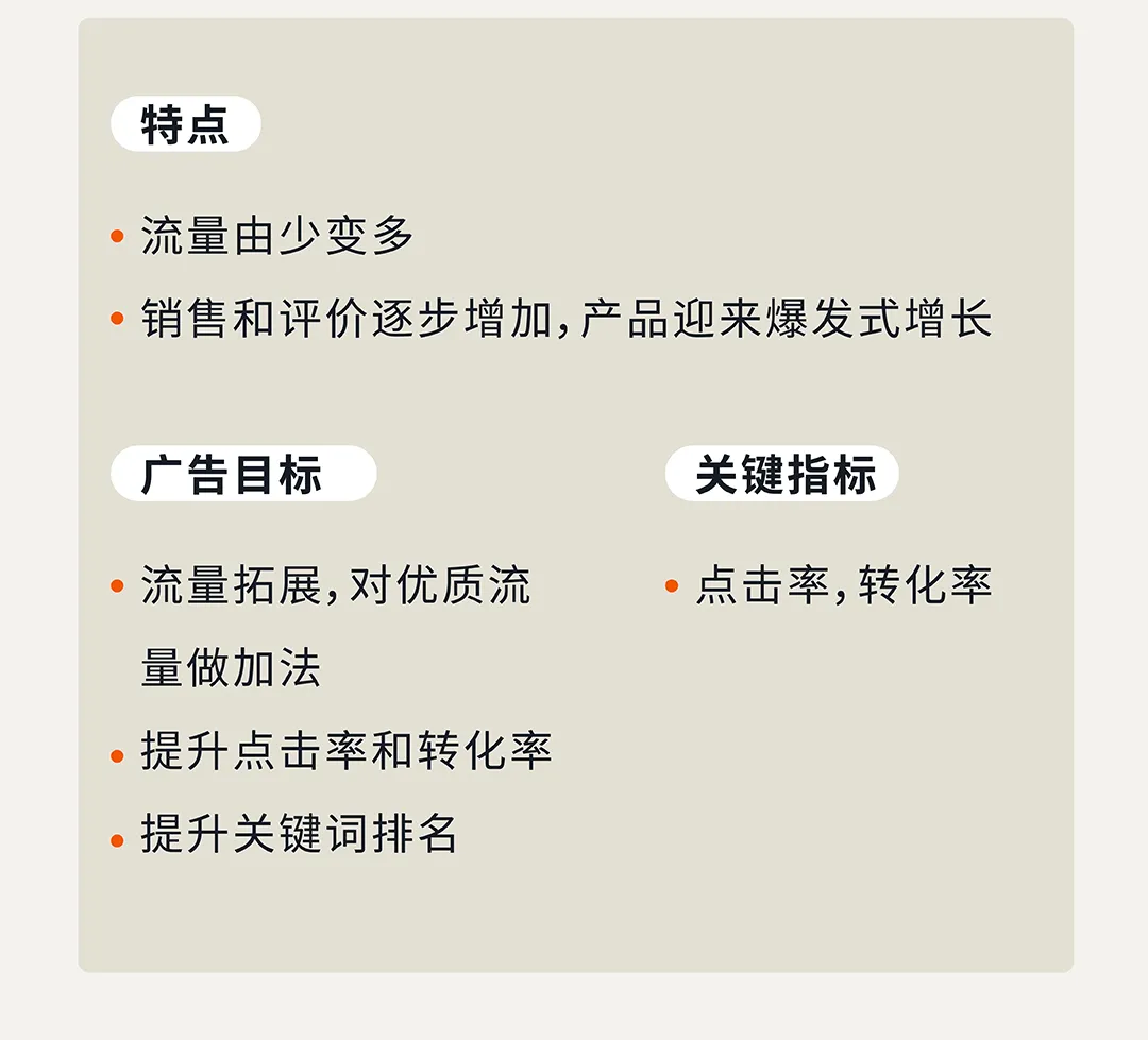 CPC居高不下？手把手教你玩转亚马逊标品生命周期打法