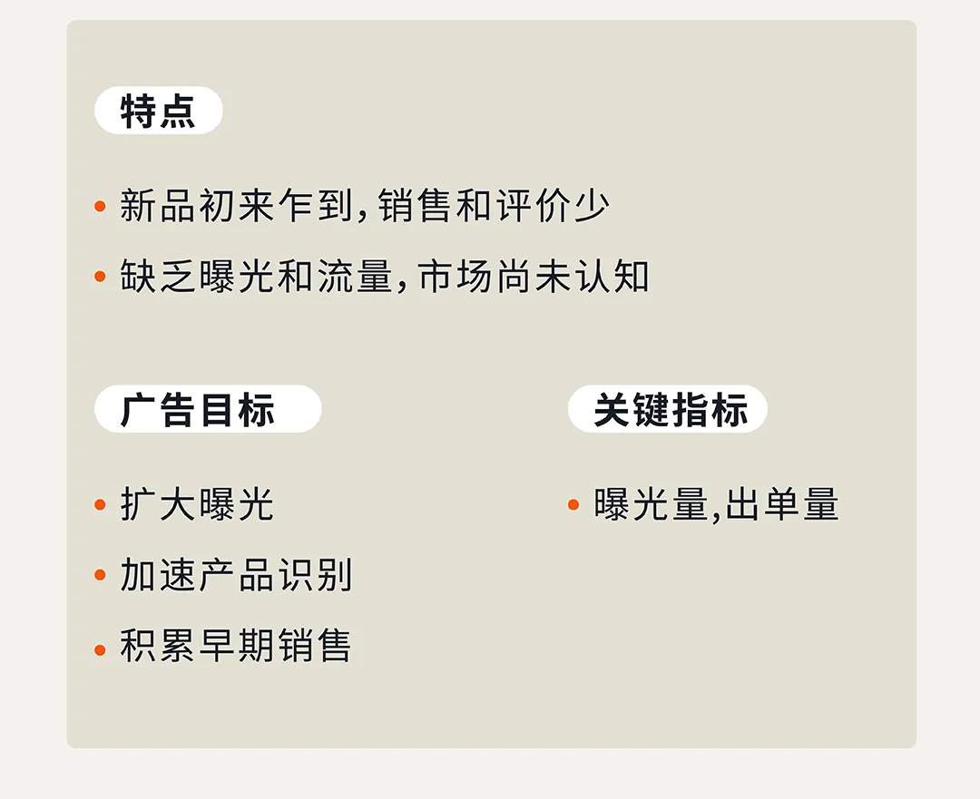 CPC居高不下？手把手教你玩转亚马逊标品生命周期打法