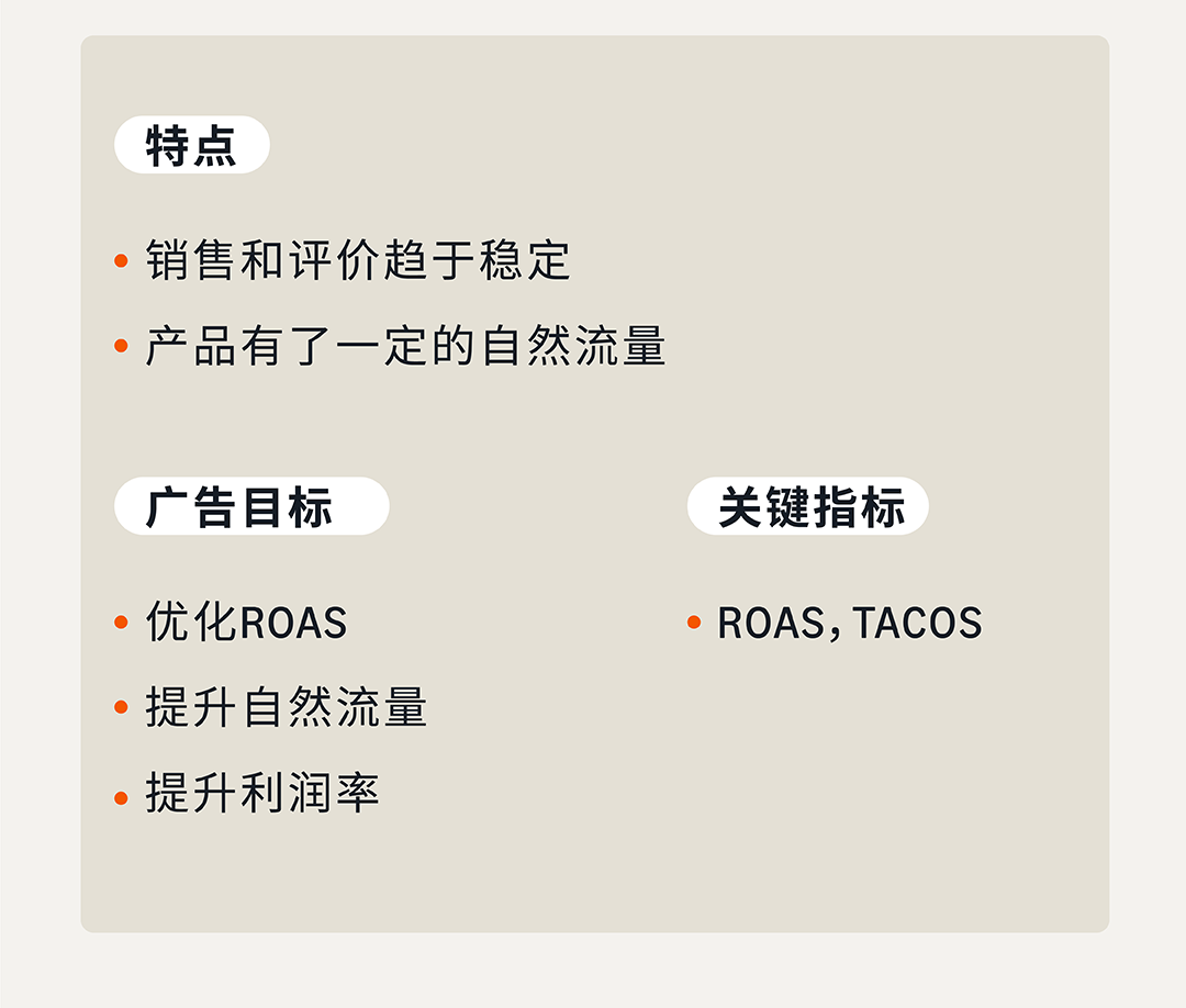 CPC居高不下？手把手教你玩转亚马逊标品生命周期打法