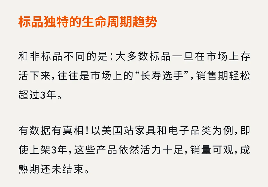 CPC居高不下？手把手教你玩转亚马逊标品生命周期打法