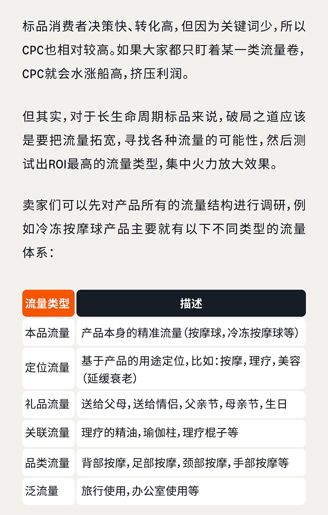 CPC居高不下？手把手教你玩转亚马逊标品生命周期打法