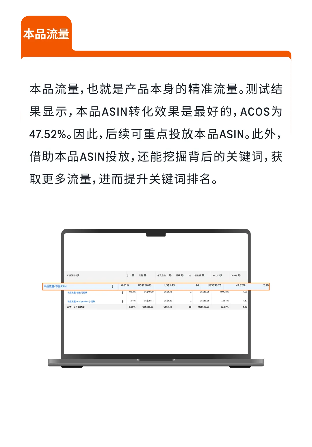 CPC居高不下？手把手教你玩转亚马逊标品生命周期打法