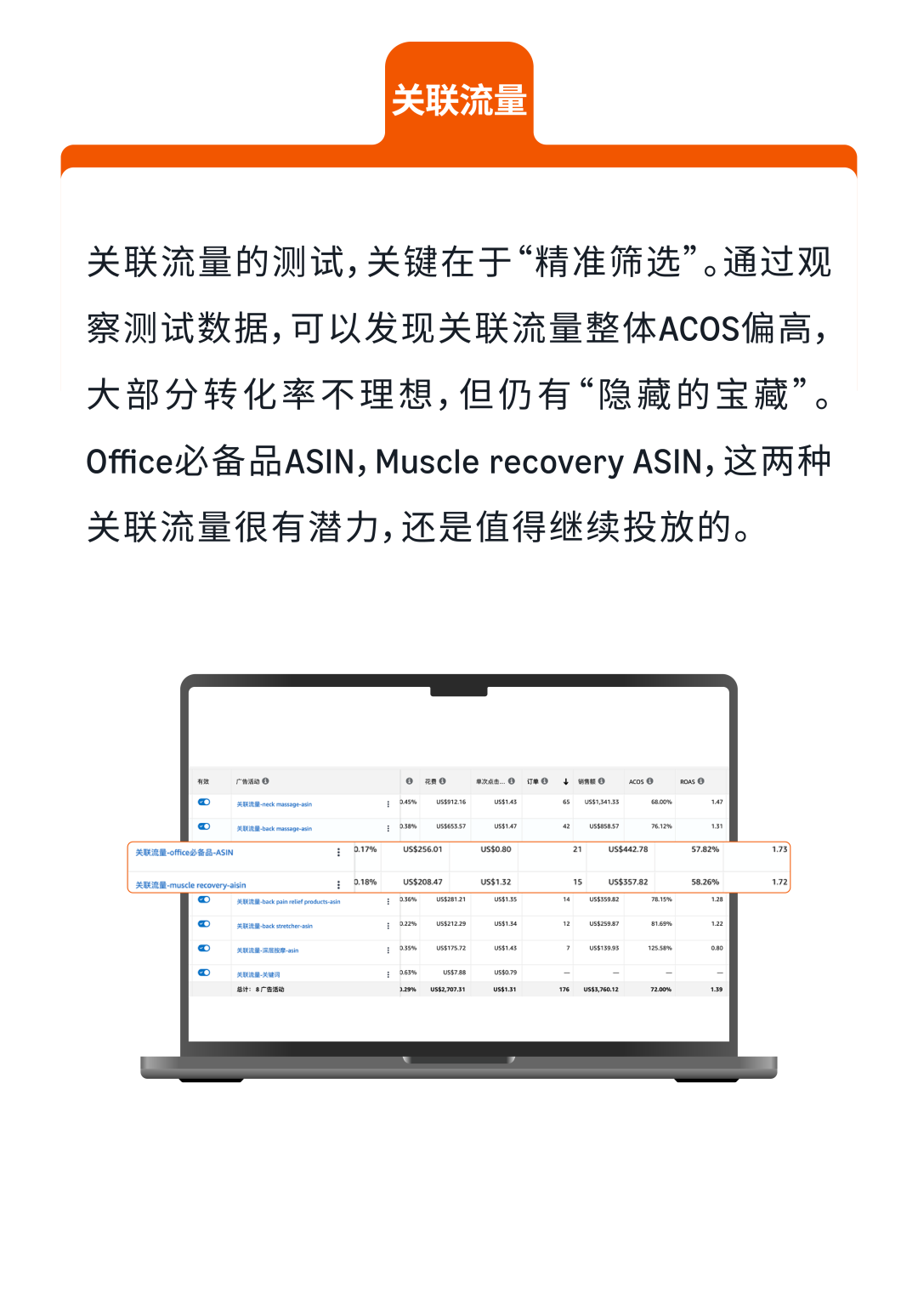 CPC居高不下？手把手教你玩转亚马逊标品生命周期打法