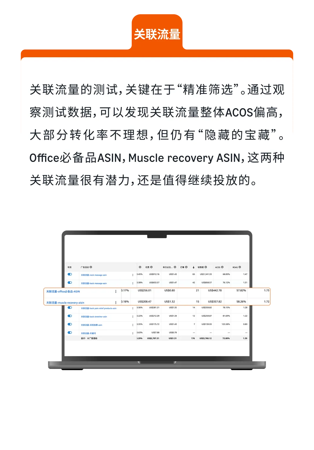 CPC居高不下？手把手教你玩转亚马逊标品生命周期打法