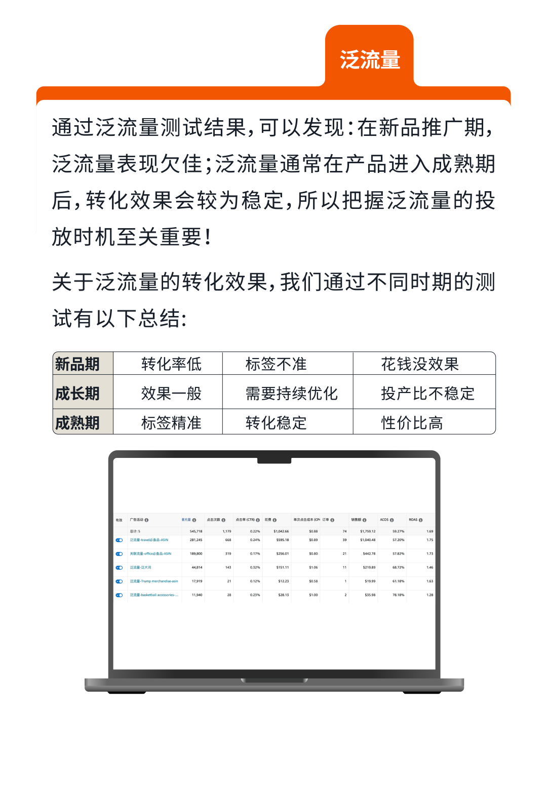 CPC居高不下？手把手教你玩转亚马逊标品生命周期打法