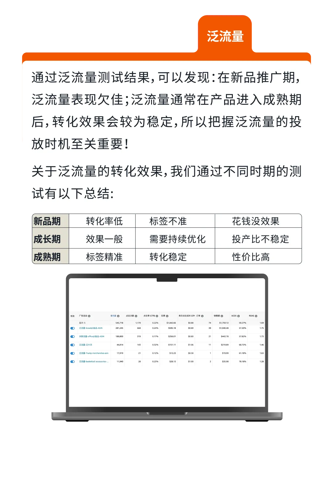 CPC居高不下？手把手教你玩转亚马逊标品生命周期打法