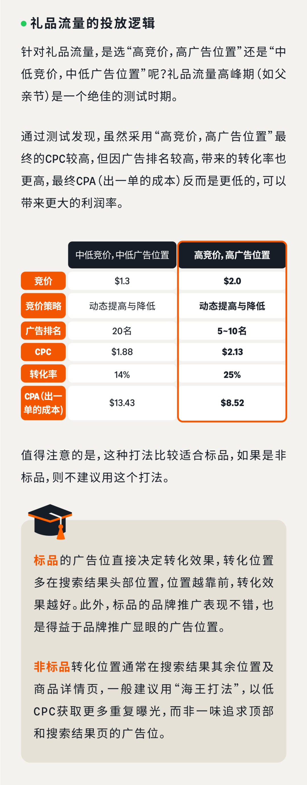 CPC居高不下？手把手教你玩转亚马逊标品生命周期打法