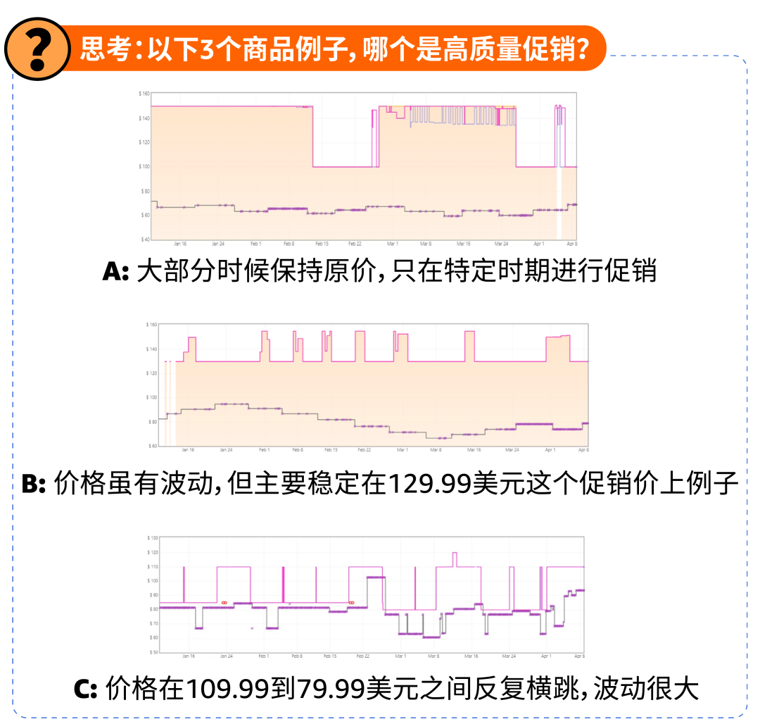 从“优质商品”到“热卖ASIN” ，亚马逊“商品生命周期全域增长方案”重磅上线！