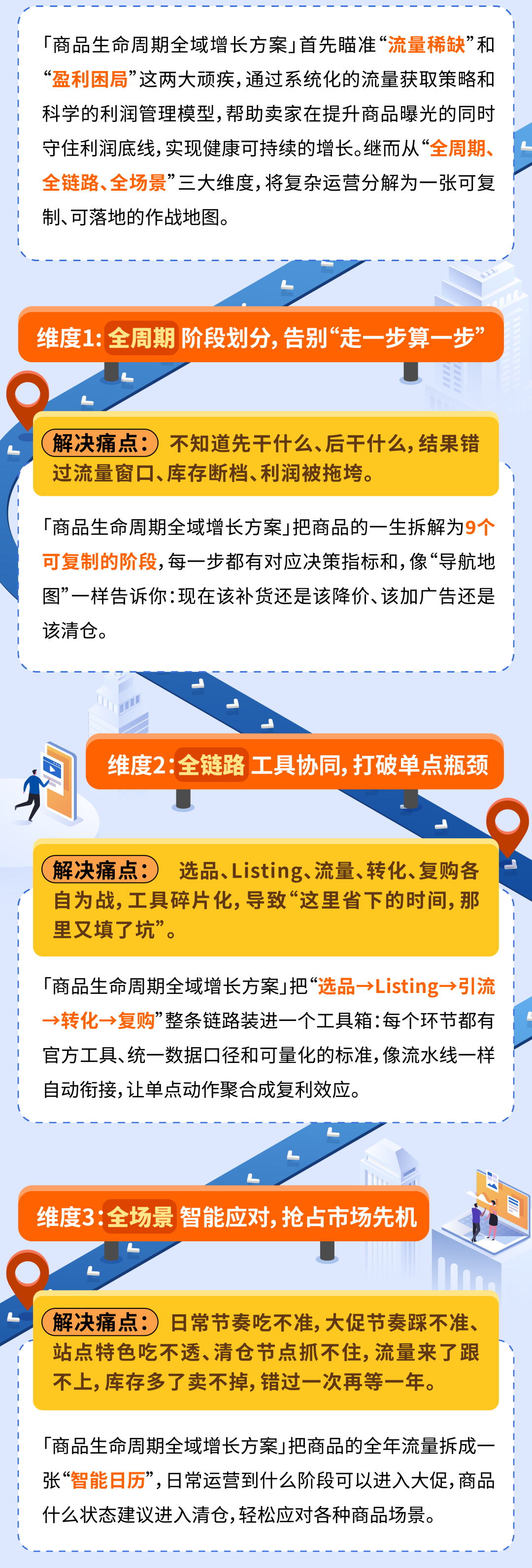 从“优质商品”到“热卖ASIN” ，亚马逊“商品生命周期全域增长方案”重磅上线！