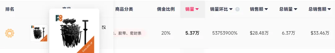 2块钱一大把的“扎带”,在TikTok上月销53700单!
