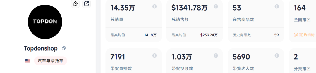 2块钱一大把的“扎带”,在TikTok上月销53700单!
